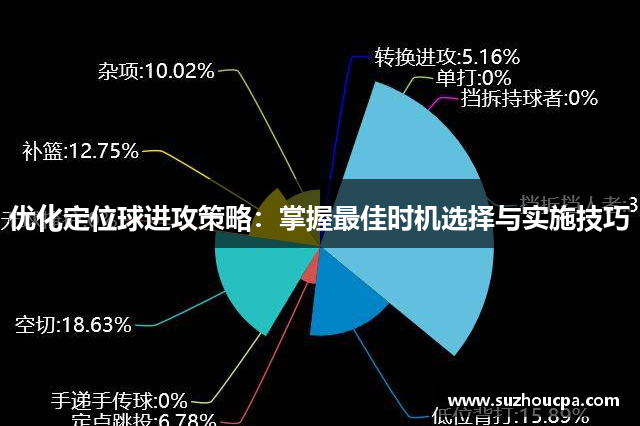 优化定位球进攻策略：掌握最佳时机选择与实施技巧